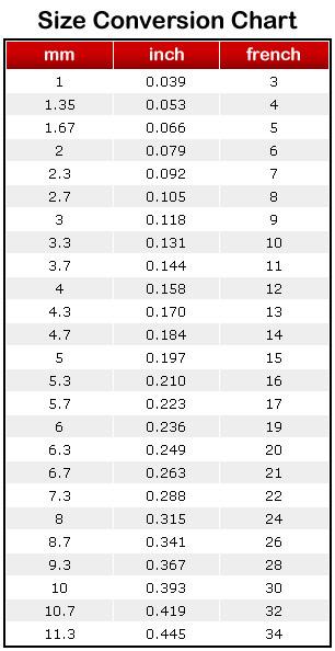 13 Piece Rosebud Sounds Kit Sex Toy Product