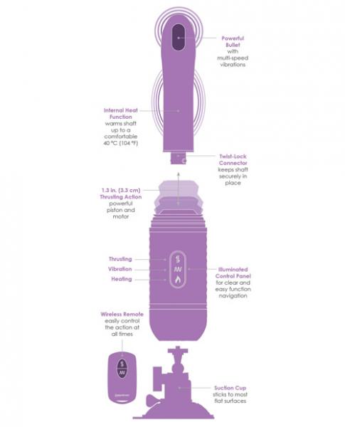 Fantasy For Her Love Thrust Her Purple Warming Vibrator Sex Toy Product